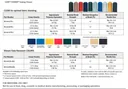 Gore-Tenara-Specs-2021